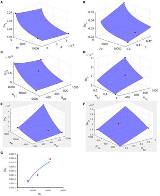 Predicting the Rate Coefficients of Attachment and Detachment of Colloids in Saturated Porous Media